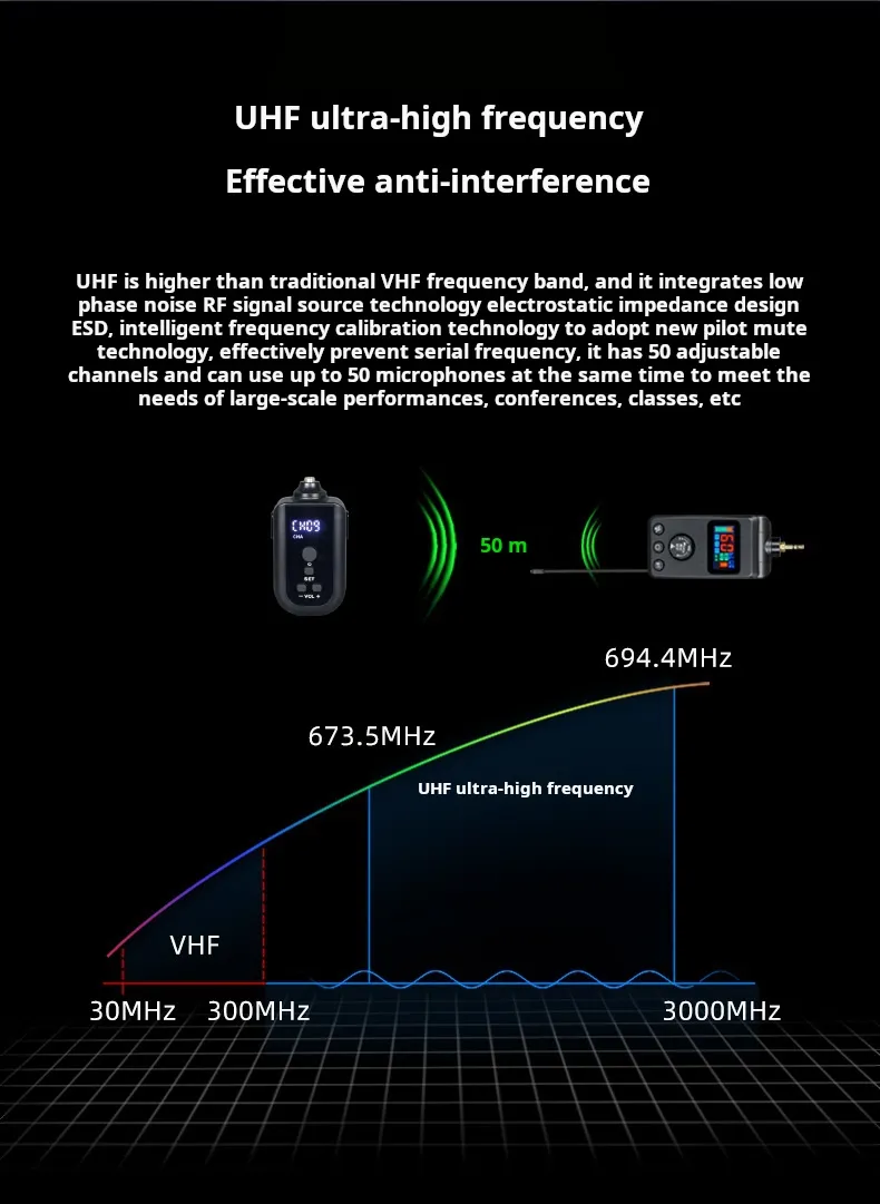 microphone,microphone for teacheer,wireless lavalier,wireless lavalier microphone,headset microphone